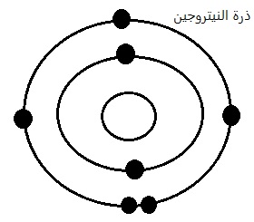 إجابة السؤال 3